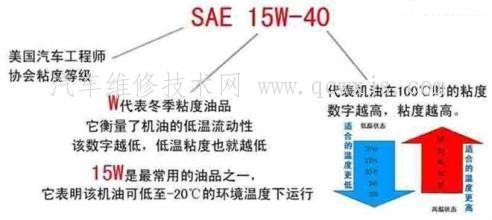 【如何选择好的发动机润滑油】图3