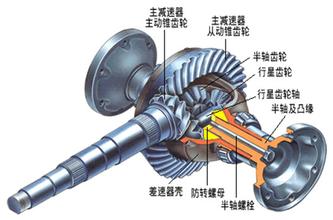 【减速器的类型和构造原理及装配调整​方法】图1