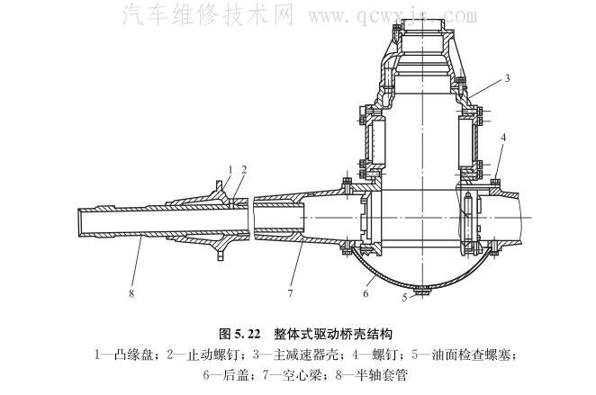 【驱动桥壳的类型和构造】图3