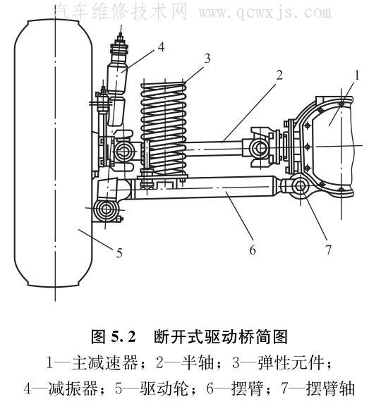 【汽车驱动桥概述】图4