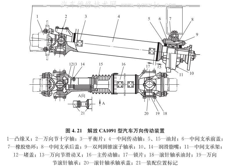 四驱传动轴结构图图片