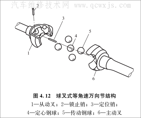 【等速万向节有哪些形式 等速万向节（球笼）类型及原理介绍】图3