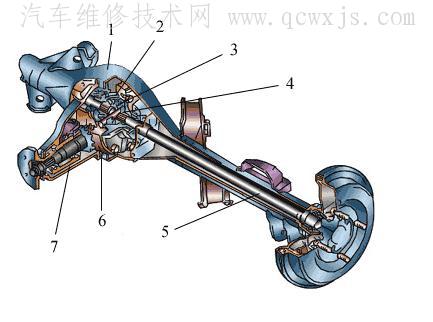 【汽车驱动桥概述】图3