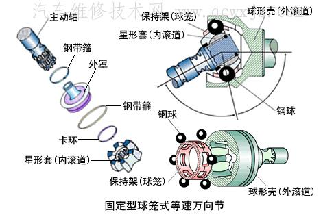 万向节概述