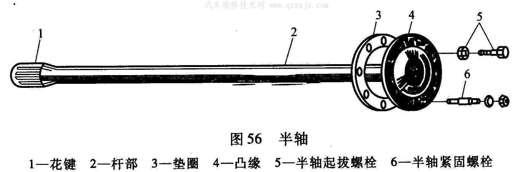 【汽车半轴（驱动轴）的作用及构造和类型区别】图3