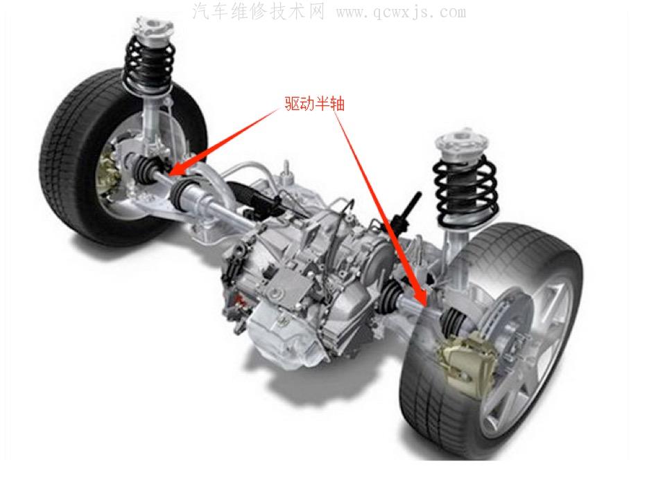 【汽车半轴（驱动轴）的作用及构造和类型区别】图1