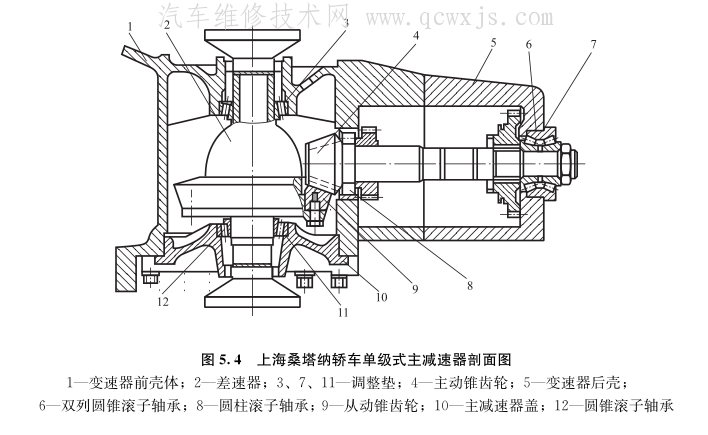 【减速器的类型和构造原理及装配调整​方法】图3