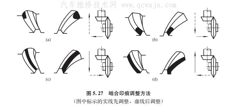 【主减速器检修和调整方法】图4