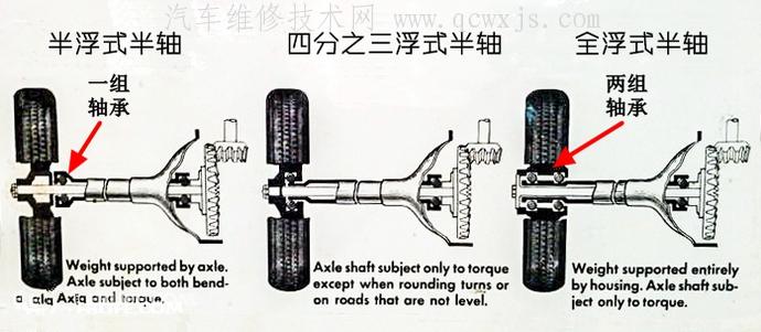 【汽车半轴（驱动轴）的作用及构造和类型区别】图4