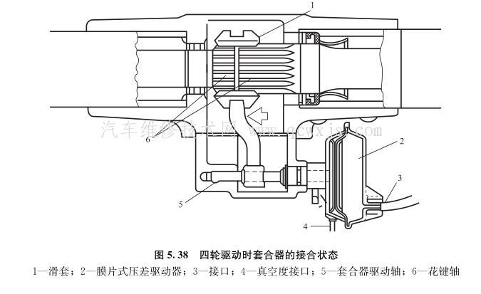 【四轮驱动系统(4WD)构造和工作原理】图4