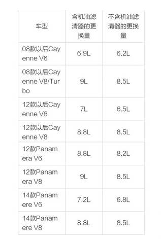 【没有机油尺如何看加多少发动机机油量】图4