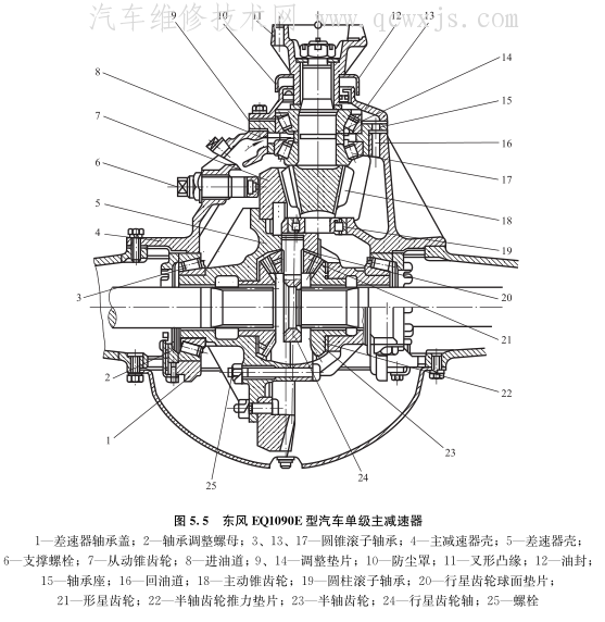 【减速器的类型和构造原理及装配调整​方法】图4