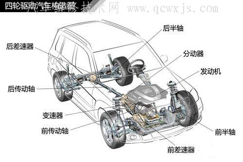 【分动器的作用和工作原理】图1