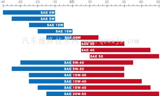 【如何选择好的发动机润滑油】图4