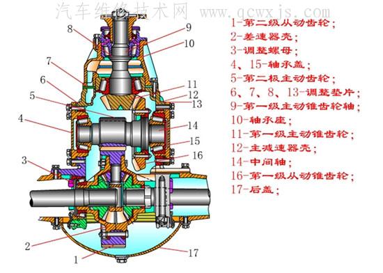 中桥减速器总成分解图图片