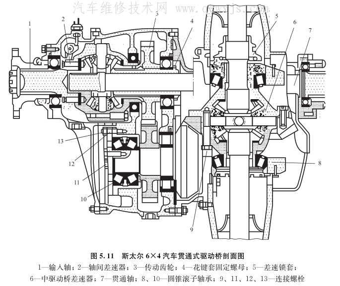 【各种类型差速器构造和工作原理】图2