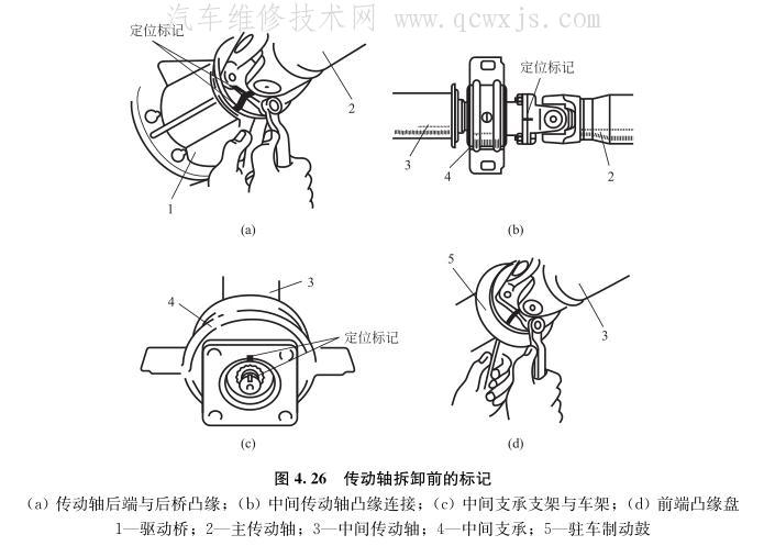 万向传动装置的检修