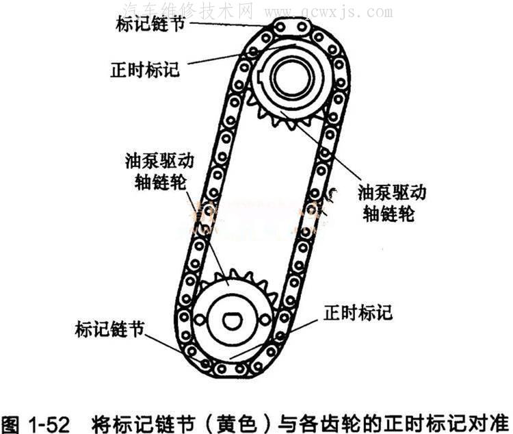 马自达6正时链条对正方法