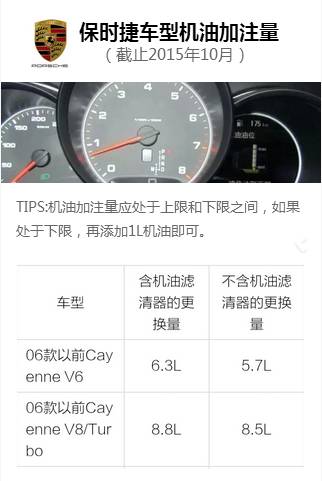 【没有机油尺如何看加多少发动机机油量】图3