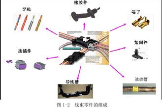 修复汽车损坏线束的方法