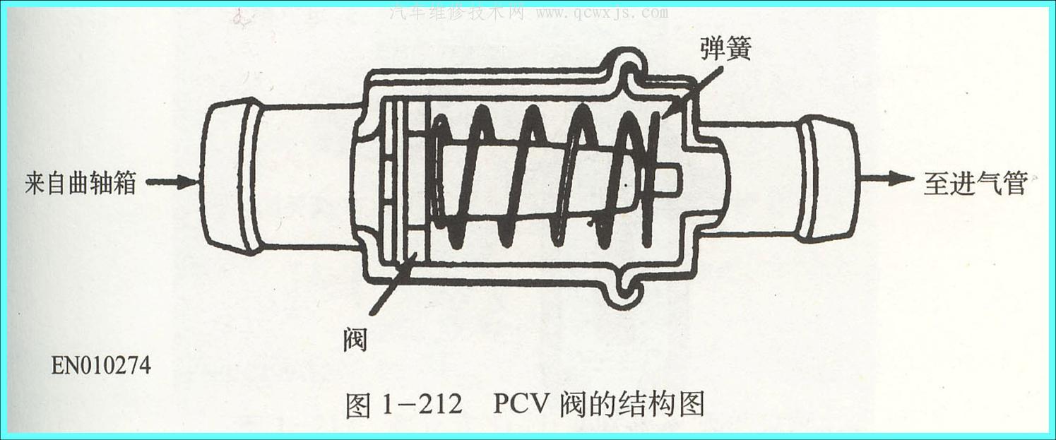 pcv阀结构图图片