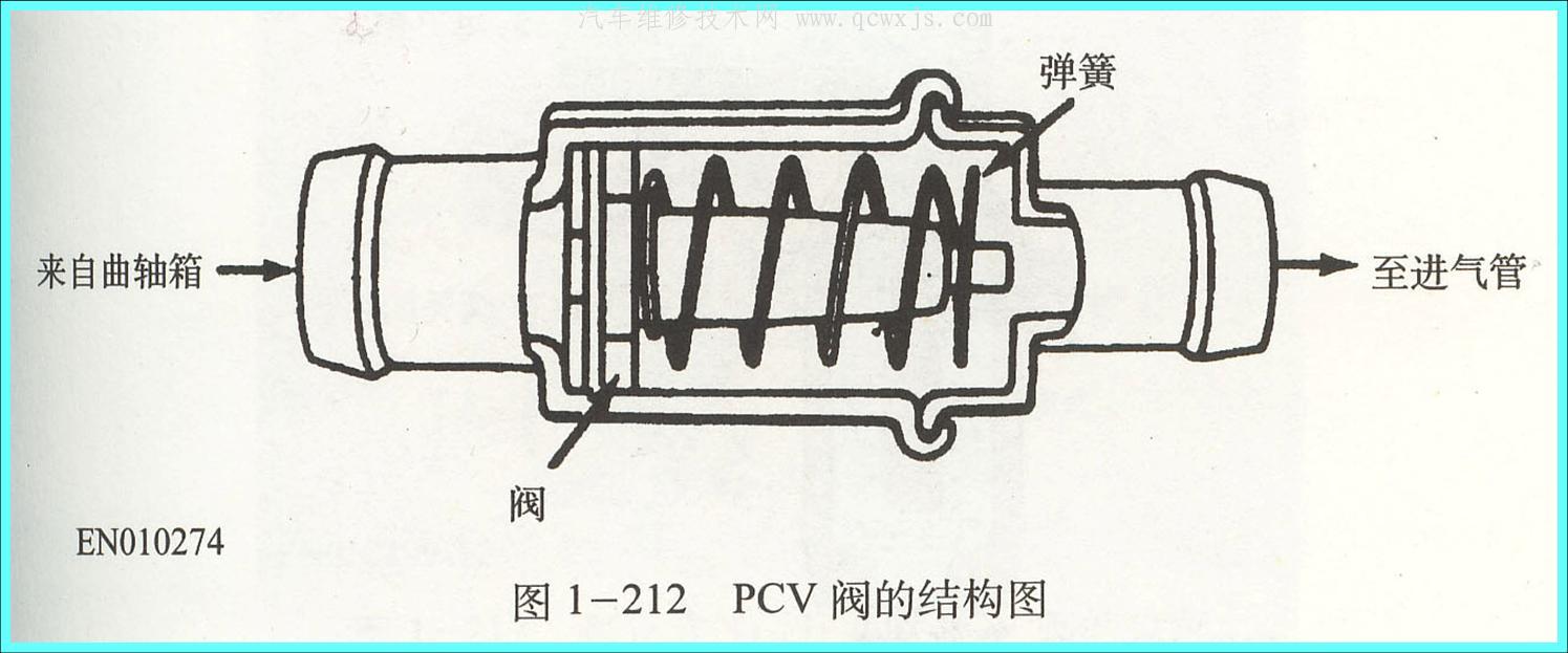 【PCV阀（曲轴箱强制通风阀）综合知识】图2