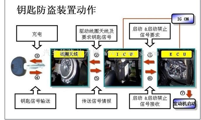 雪铁龙引擎盖锁解析图图片