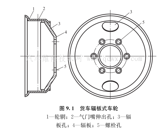 【车轮的构造和种类】图2