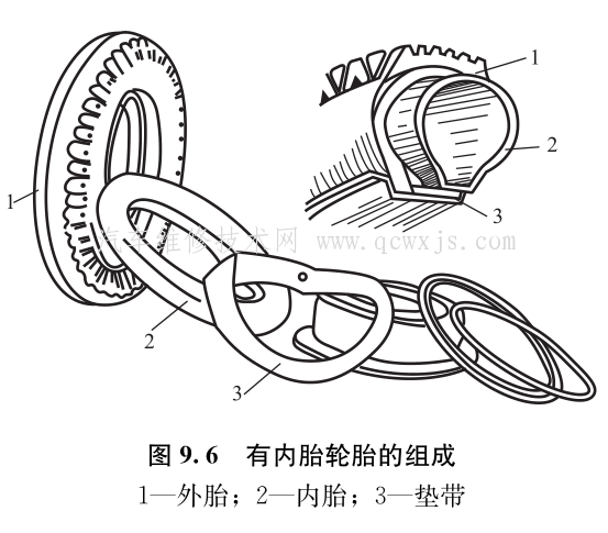 【轮胎的种类和各种轮胎的结构特点】图2