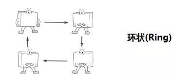 【CAN-BUS系统】图4