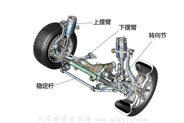 【转向轮定位是什么，转向轮定位包括那些参数】图1