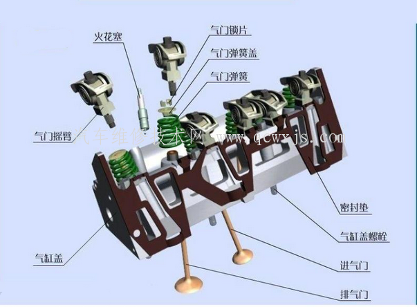 发动机气缸压缩漏气的表现和故障排除方法