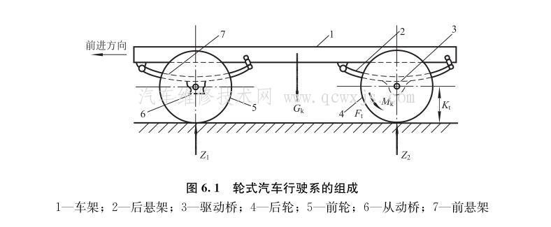 行驶系统的组成和类型