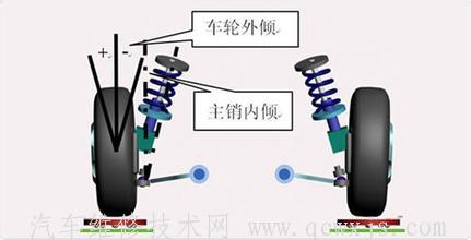 【转向轮定位是什么，转向轮定位包括那些参数】图4