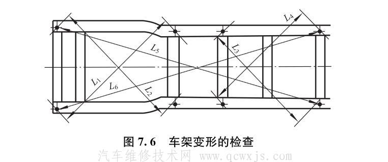 车架变形的检查方法