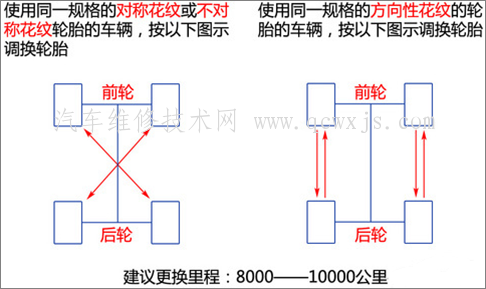 【多少公里就需要轮胎换位，轮胎换位方法有哪些】图3