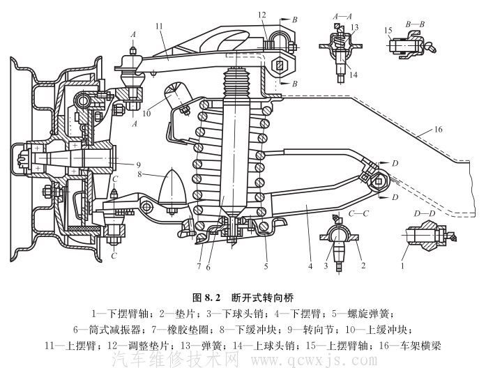 断开式转向桥