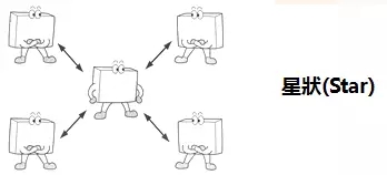 【CAN-BUS系统】图3