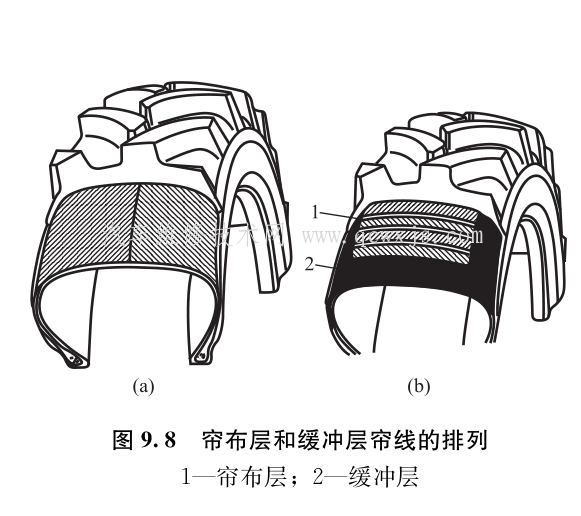 【轮胎的种类和各种轮胎的结构特点】图4