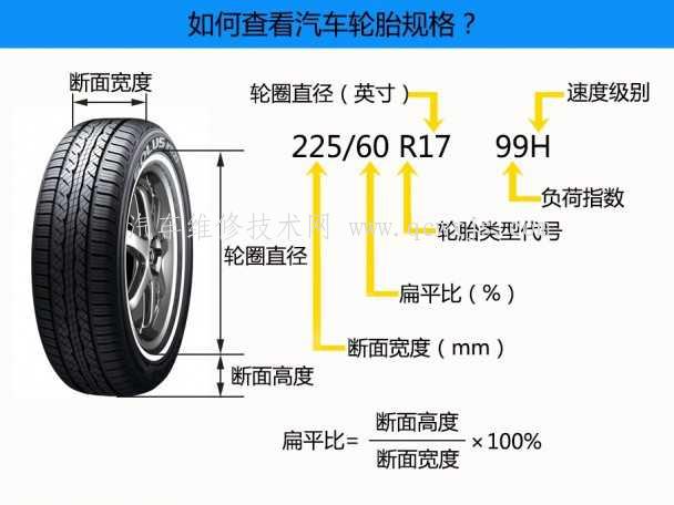 轮胎规格知识