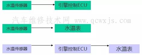 【CAN-BUS系统】图2