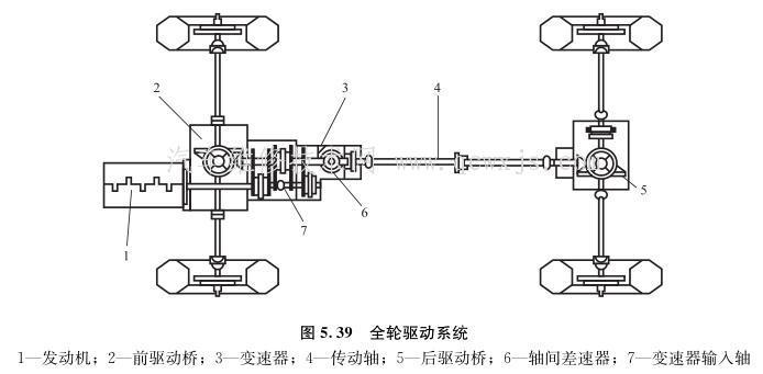 什么是全轮驱动（AWD)