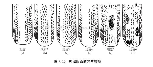 【轮胎出现异常磨损是什么原因 教你看轮胎磨损情况】图2