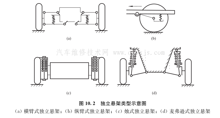 【悬架的种类结构特点和优缺点】图3