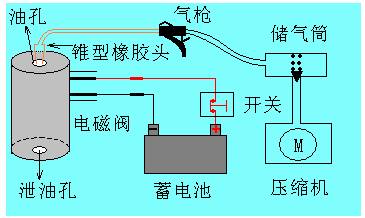 【自动变速箱电磁阀的检查判断】图3