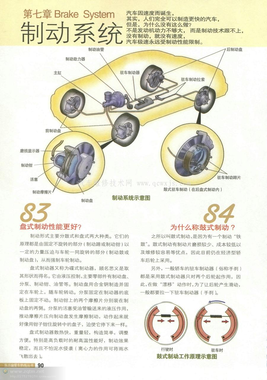 【图解汽车构造与原理（制动系统）】图1