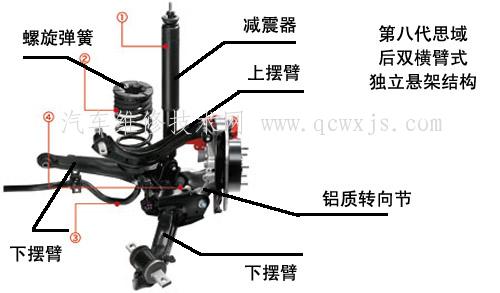 悬架的种类结构特点和优缺点