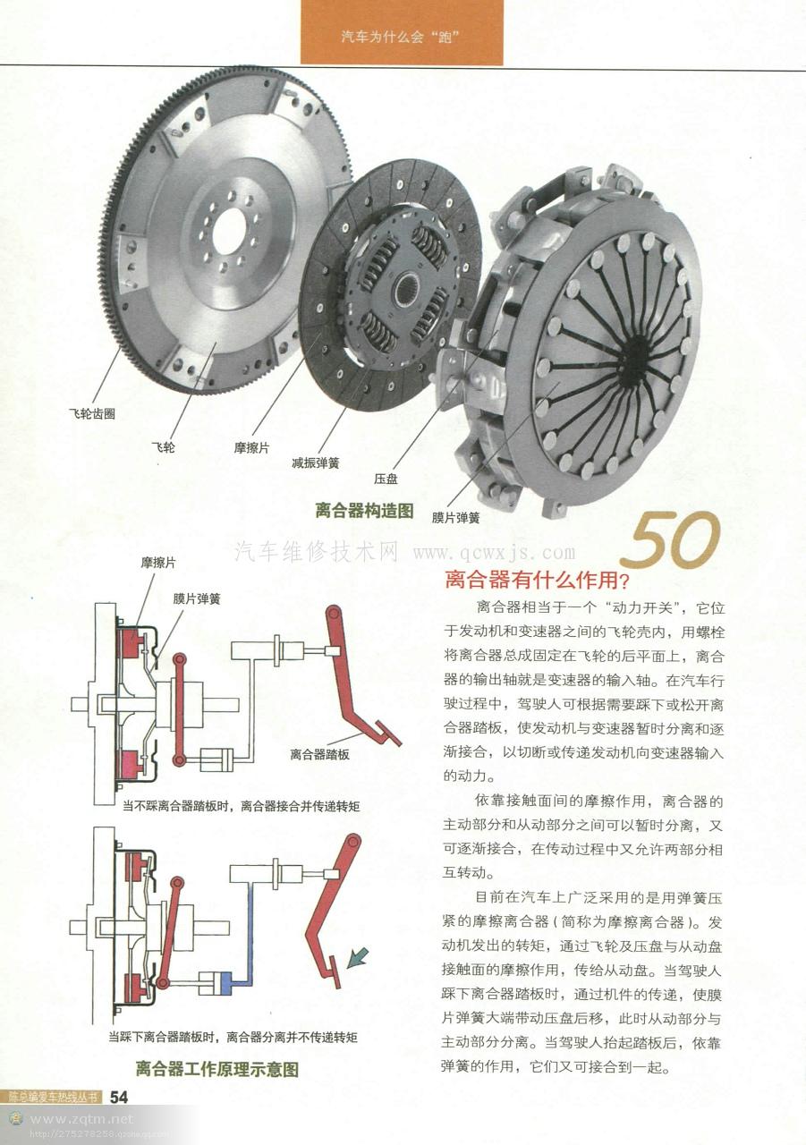 【图解汽车构造与原理（传动系统篇）】图3