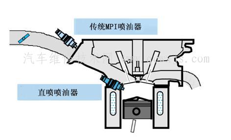 缸内直喷喷油器与普通喷油器的区别及检测方法