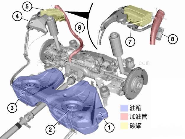 数据流分析之分析炭罐指令